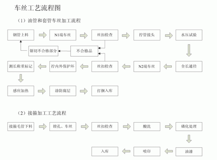 无缝黄瓜视频APP下载免费直播车丝工艺流程图