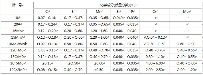 无缝黄瓜视频APP下载免费直播的化学成分