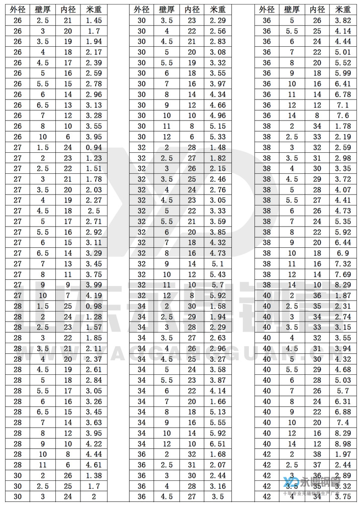 无缝黄瓜视频APP下载免费直播尺寸规格表10-2