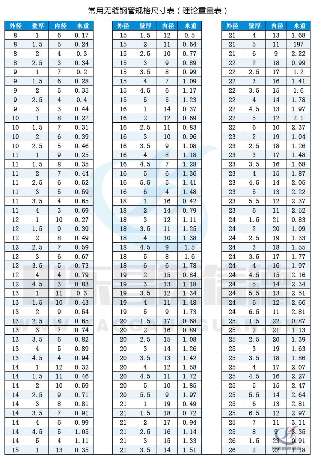 无缝黄瓜视频APP下载免费直播规格表10-1