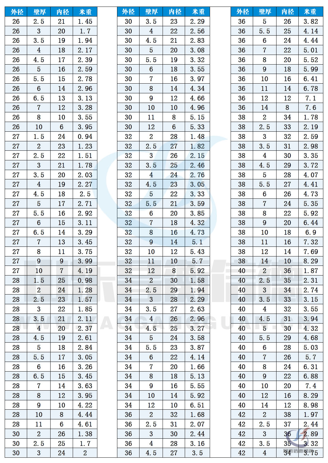 无缝黄瓜视频APP下载免费直播规格表10-2