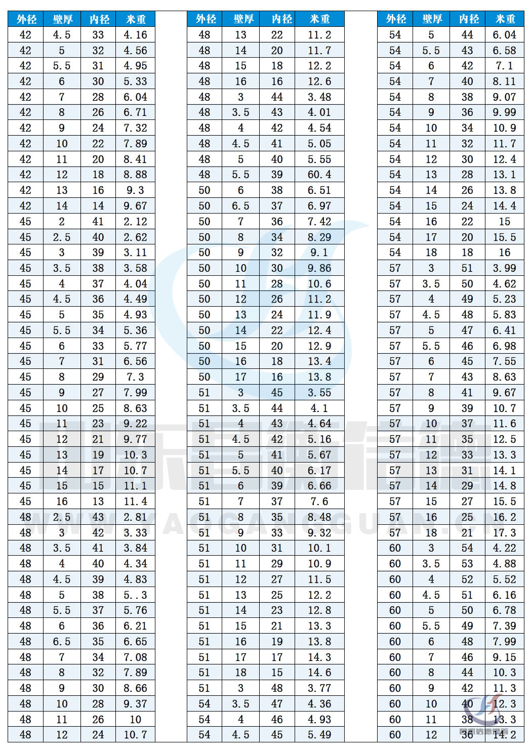 无缝黄瓜视频APP下载免费直播规格表10-3