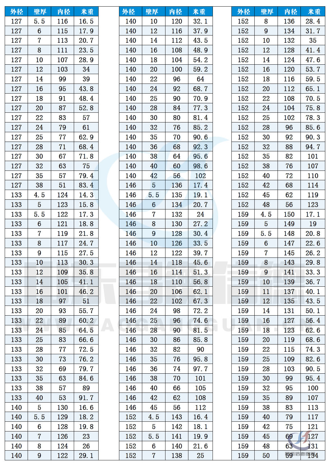 无缝黄瓜视频APP下载免费直播规格表10-6