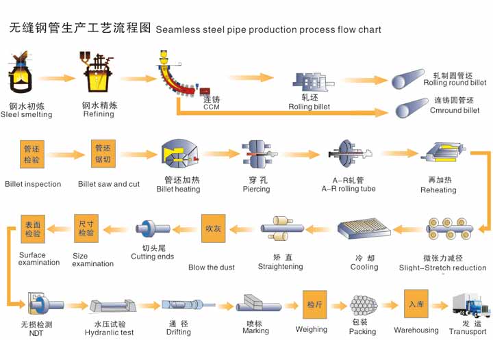 无缝黄瓜视频APP下载免费直播生产资流程